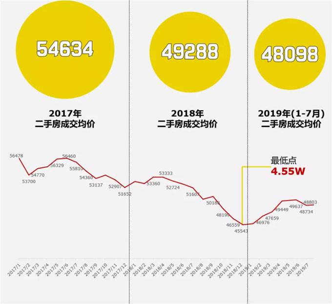 揭秘，最新消息下的2020年房价走势预测与深度市场分析