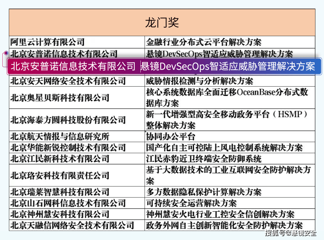 2025年1月1日 第260页