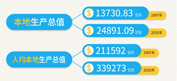 香港大众网免费资料查询网站,实地考察分析数据_M版48.366