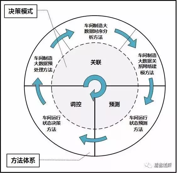 新澳门今晚精准一肖,数据驱动决策执行_游戏版51.543