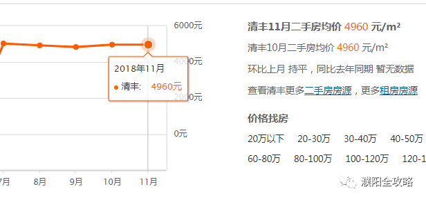 河南省新蔡县最新房价概览