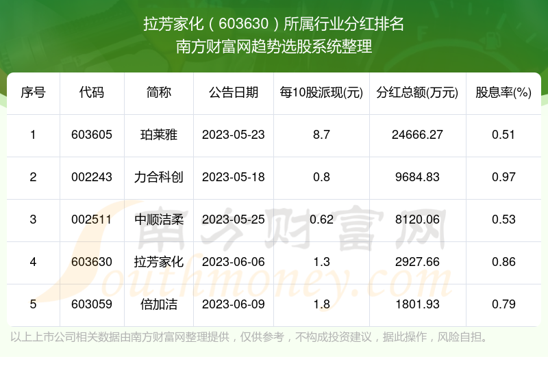 拉芳家化股票最新消息深度解读