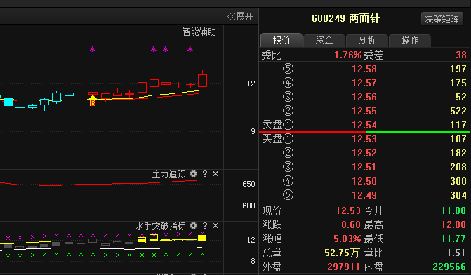 两面针股票最新消息深度解读与分析