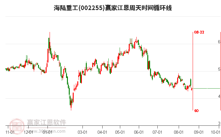 海陆重工股票最新消息全面解读与分析