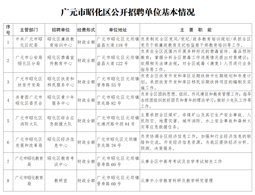 昭化区门户网最新消息全面更新概览