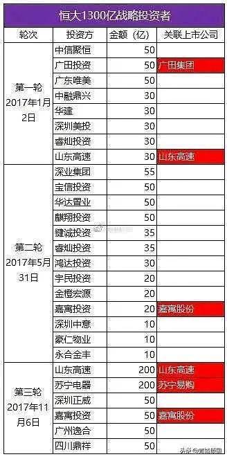 恒大借壳深深房最新动态，房地产行业的重大变革揭秘