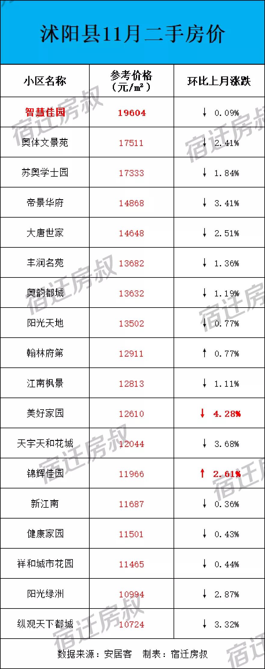 沭阳二手房毛坯房，投资与居住的优选之地